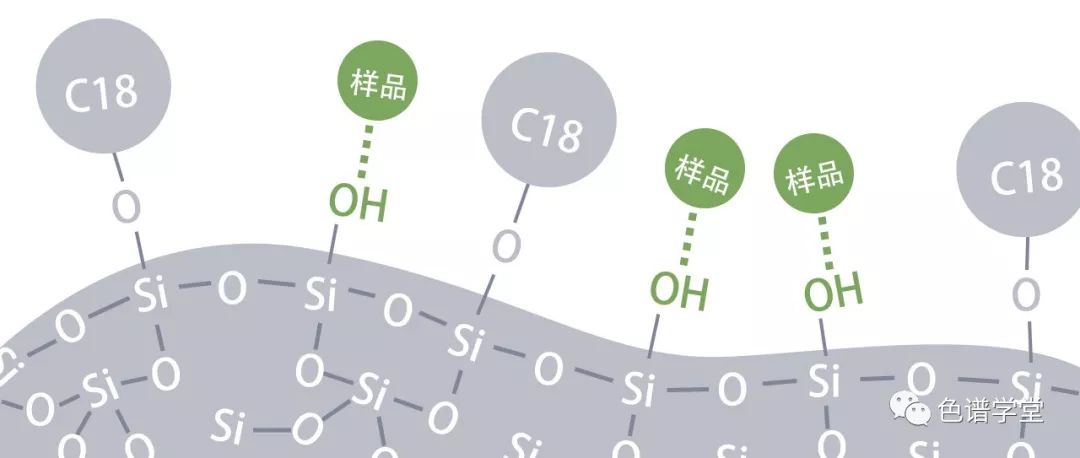 液相色谱有拖尾峰如何调整,液相色谱拖尾说明流速过快吗
