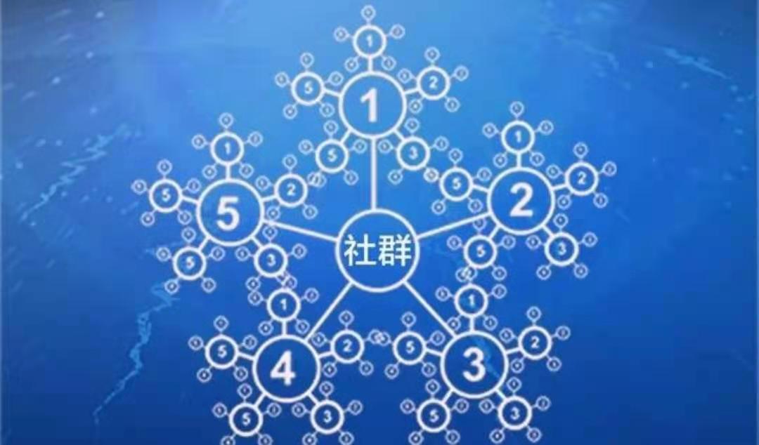 一拖三全返模式,消费返还模式有哪些