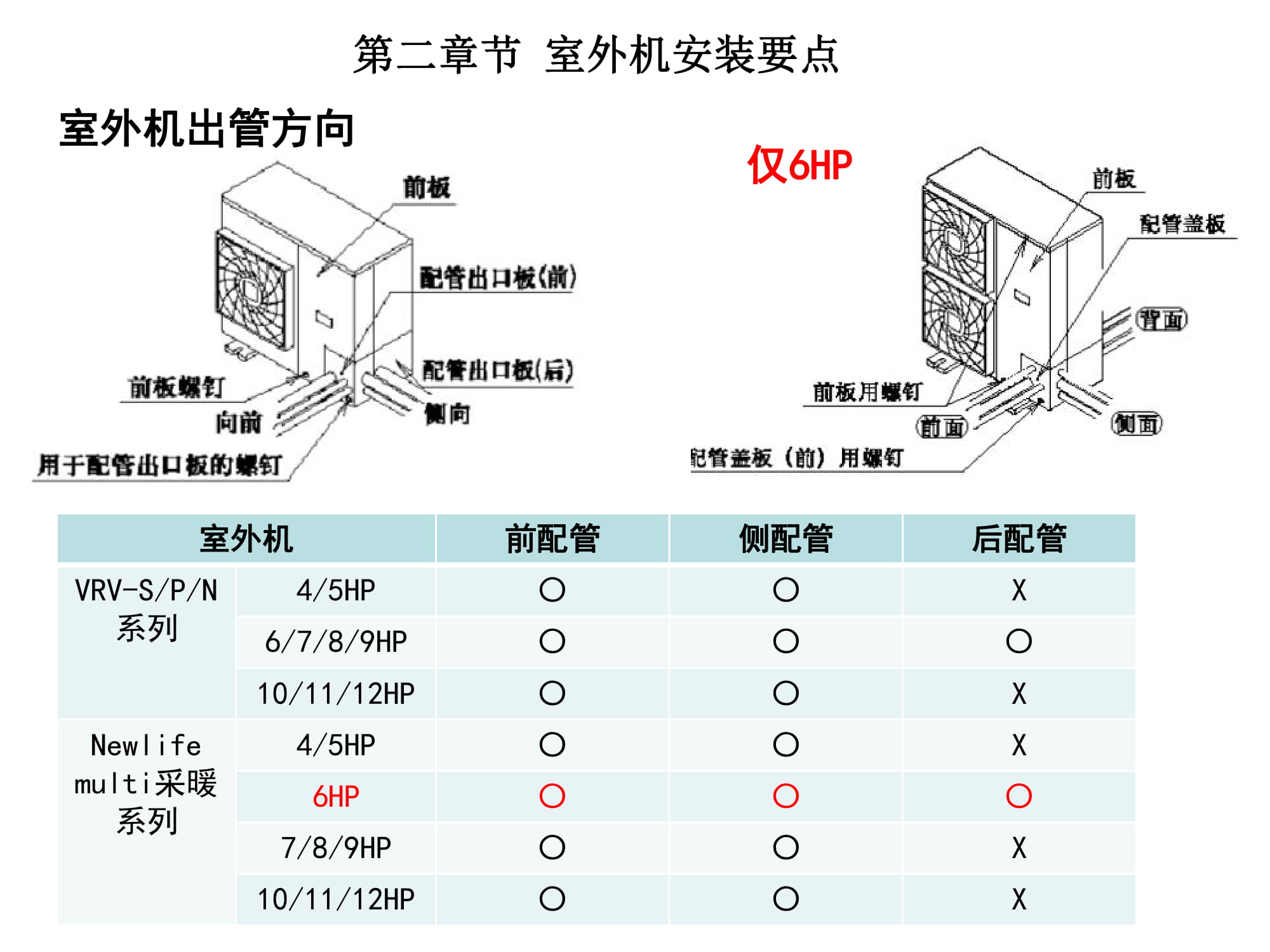 大金空调江西VRV培训,大金vrv-u地暖空调靠谱嘛