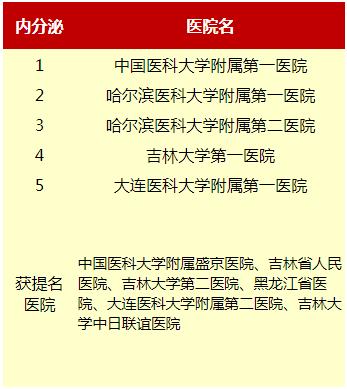 北京糖尿病内分泌哪个科最好,内分泌科糖尿病专家全国排名前十