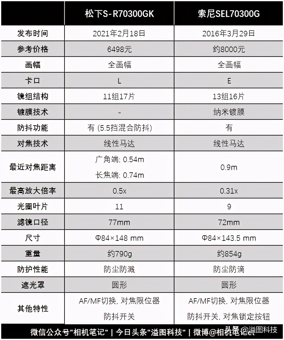 松下全幅无反,松下24-70f2.8镜头评测