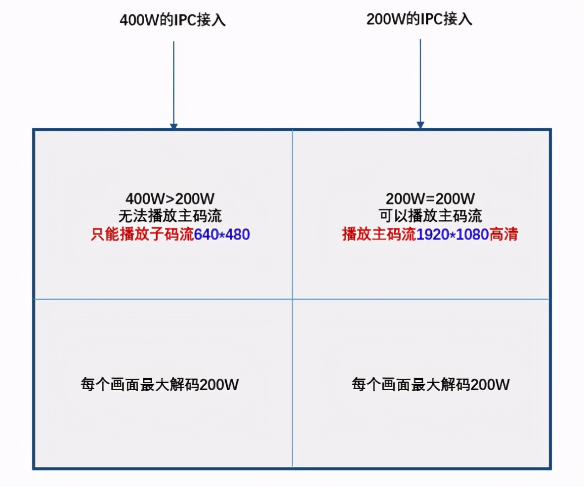 摄像头像素越高越清晰吗,30万像素摄像头清晰吗