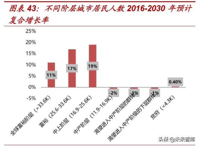 折扣零售行业的深度报告,折扣行业深度报告