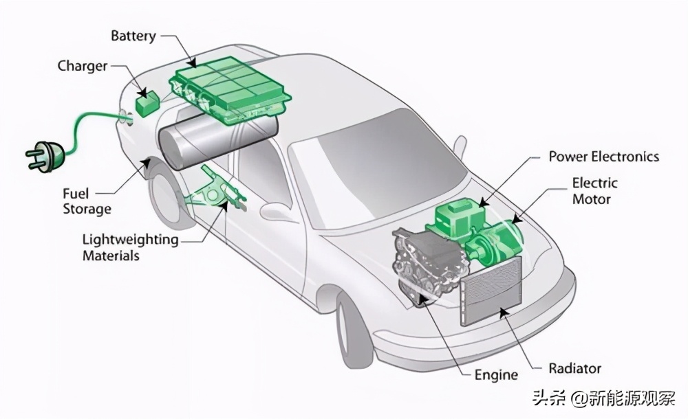 增程式汽车真的不好吗,增程式电动车有哪些可以选