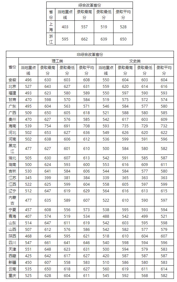 这36所“藏着掖着”的大学，顶级学科实力不输清北！不知道就亏了