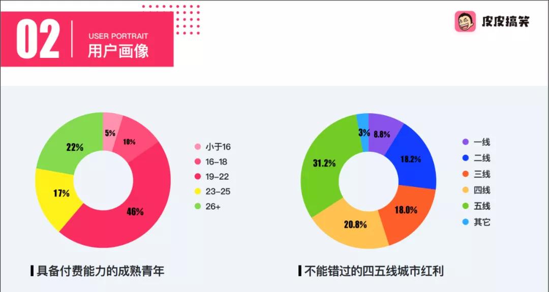 搞笑内容社区的直播突围：皮皮搞笑推公会招募新政，分成高达91%