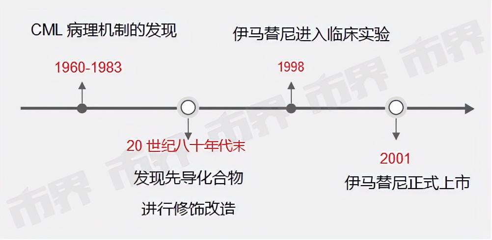 诺华天价注射液,抗癌天价药