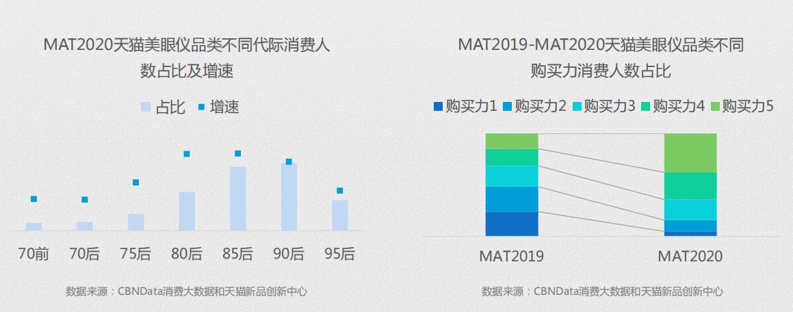 美眼仪产品的波段,美眼仪全新上市