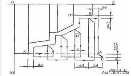 g71g70用法,g71g72有啥区别