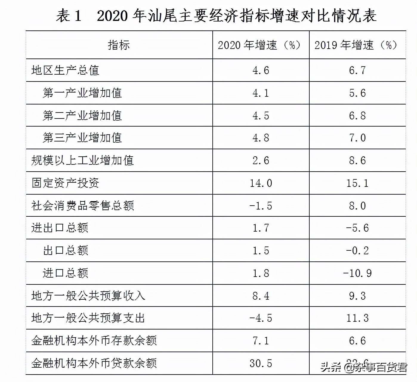 人均GDP不到全国平均水平一半—汕尾市简介