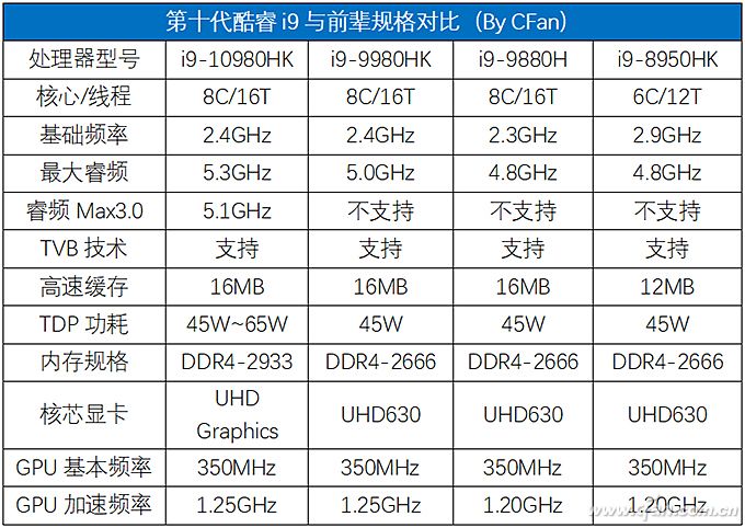 y7000pi710875hrtx2060怎么样,拯救者y7000i7-10875刚出来什么价格