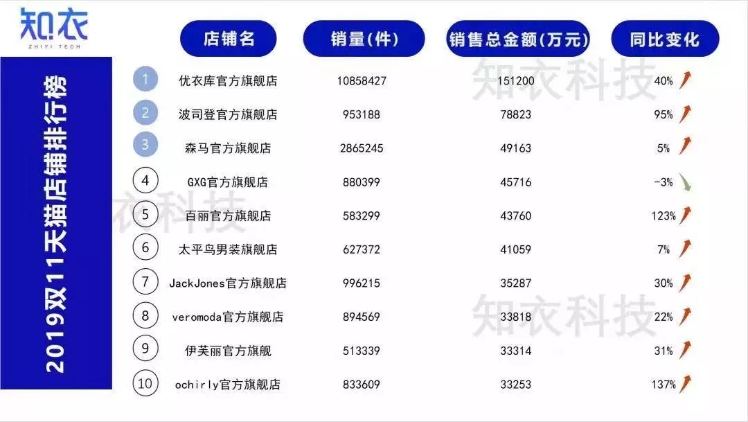 你的衣柜里或许也有一件欧时力，但你绝对不知道它背后的故事