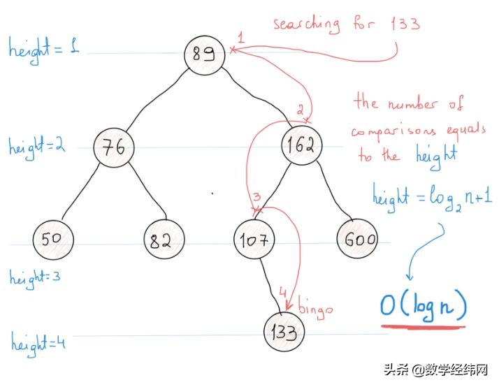 七桥问题讲解视频,七桥问题的图论模型