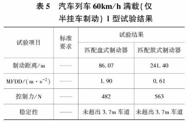 电动车碟刹和鼓刹的区别哪个好,圈刹碟刹制动力对比