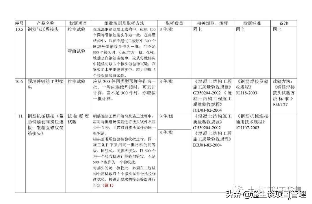 见证取样检测内容包括哪些,见证取样手册最新版