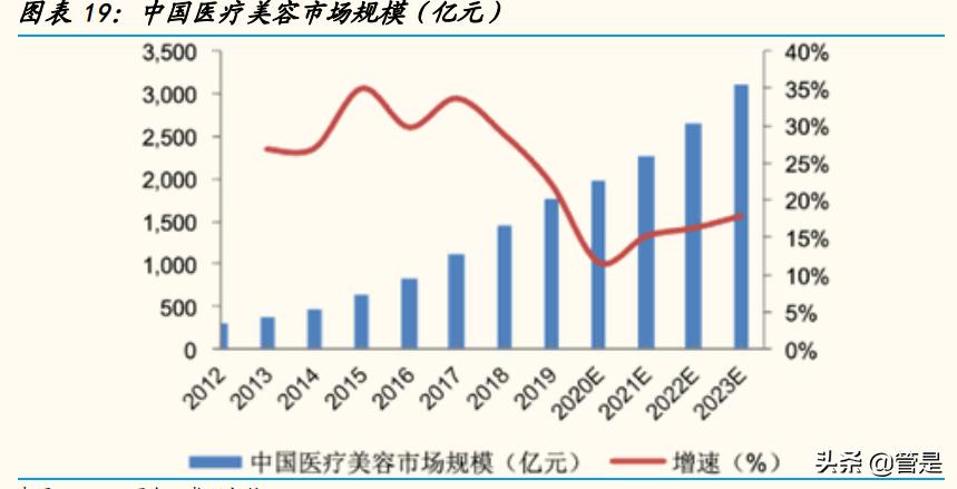 华东医药研发新消息,华东医药2023研发投入