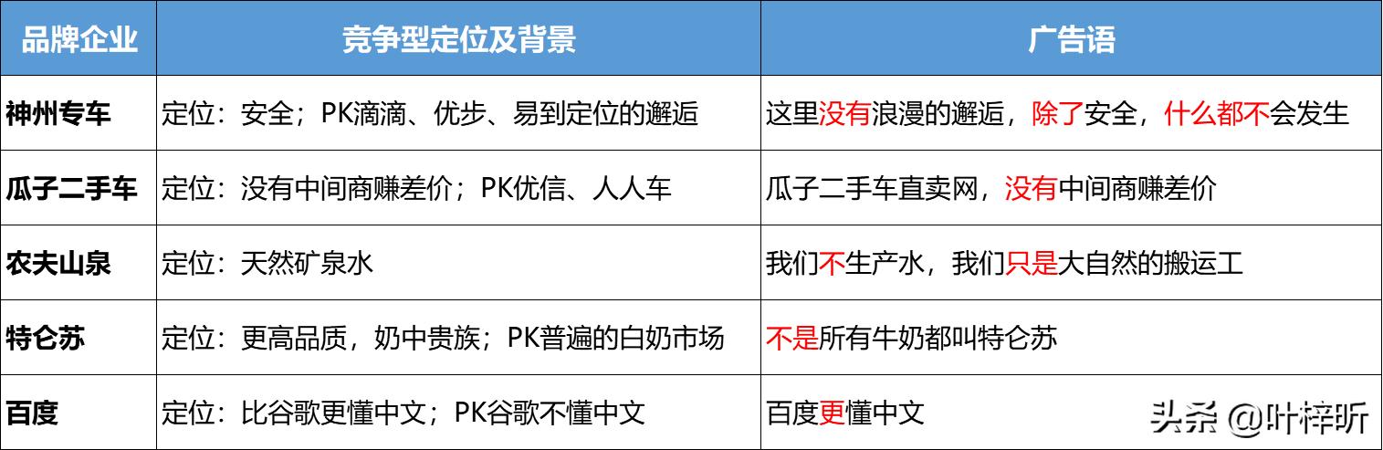 图解流量池丨好的产品赢在定位，你的OK吗（一）