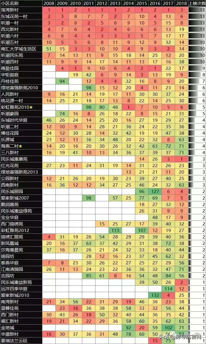 上海二手房真实成交记录查询,上海松江二手房小区成交排行