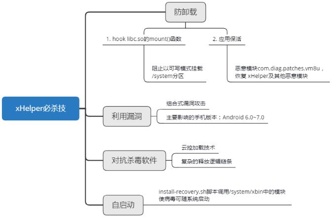 手机应用*载下**需谨慎!否则下一个“僵尸粉”可能就是你