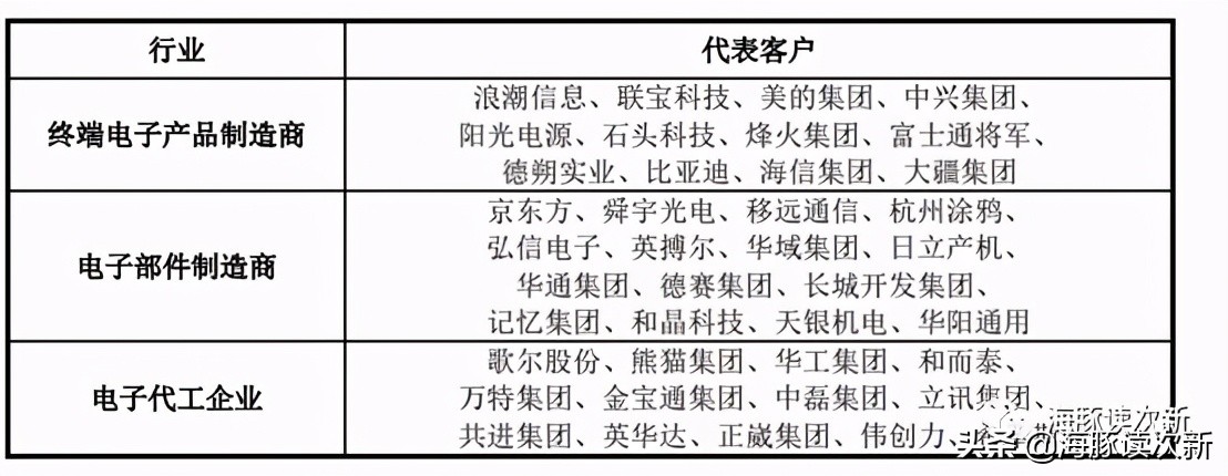 国内被动元器件代理商排名,中国本土元器件分销商排名