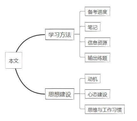 20跨考北大汇丰深财一战上岸：万字分享焦虑患者的考研自救手册
