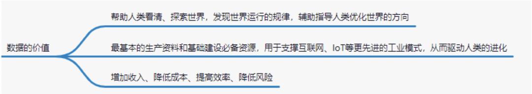从数据分析到数据报告,数据价值产生与应用分析