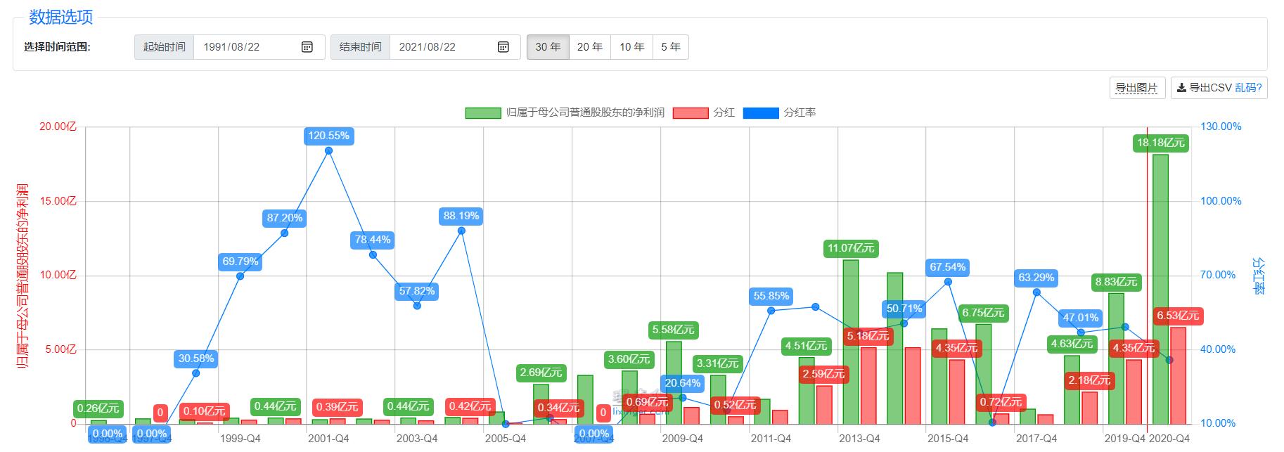 宝新能源股票深度预测,宝新能源股票前景怎么样