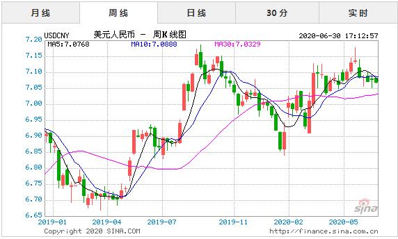 人民币贬值物价上涨如何理财,人民币贬值股市跌怎么理财
