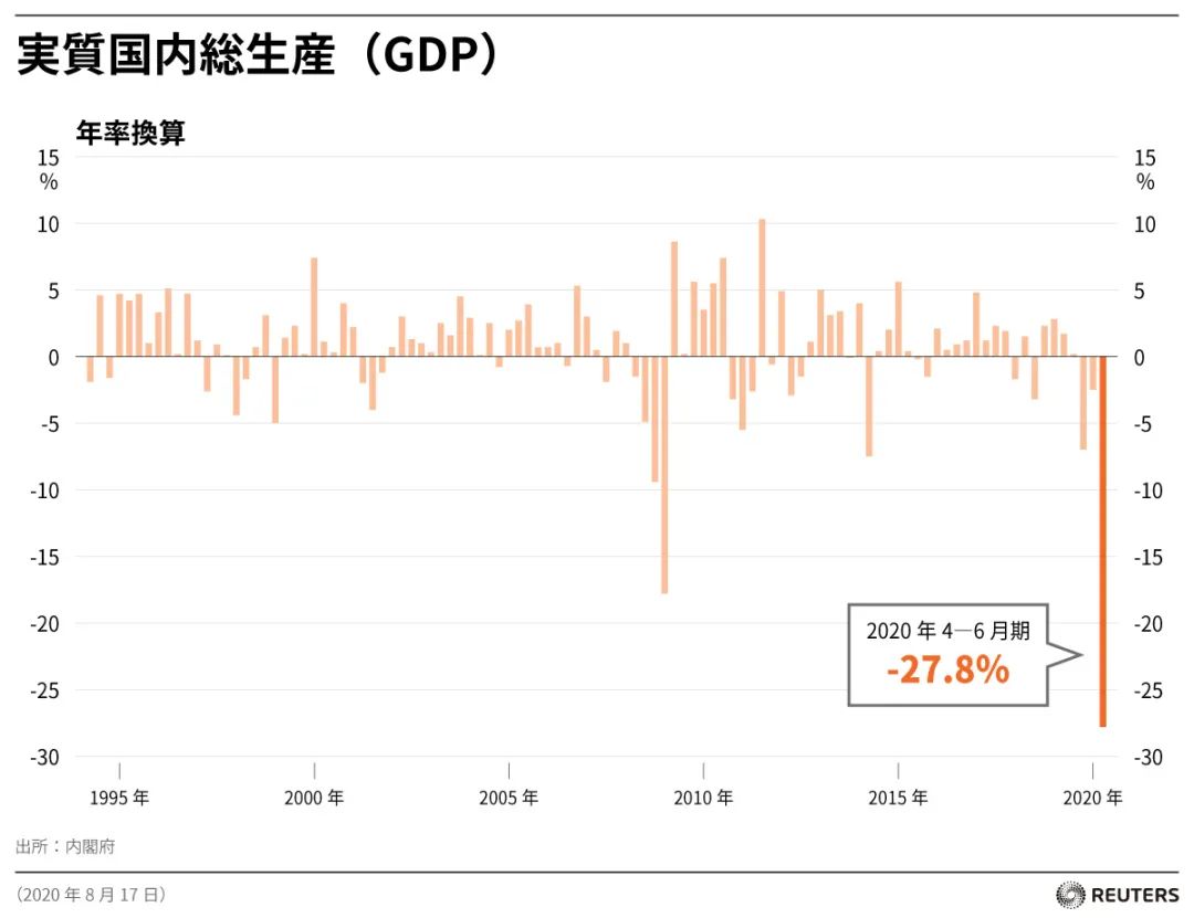 GDP暴跌27.8%,电商逆势崛起——日本直播带货正当时