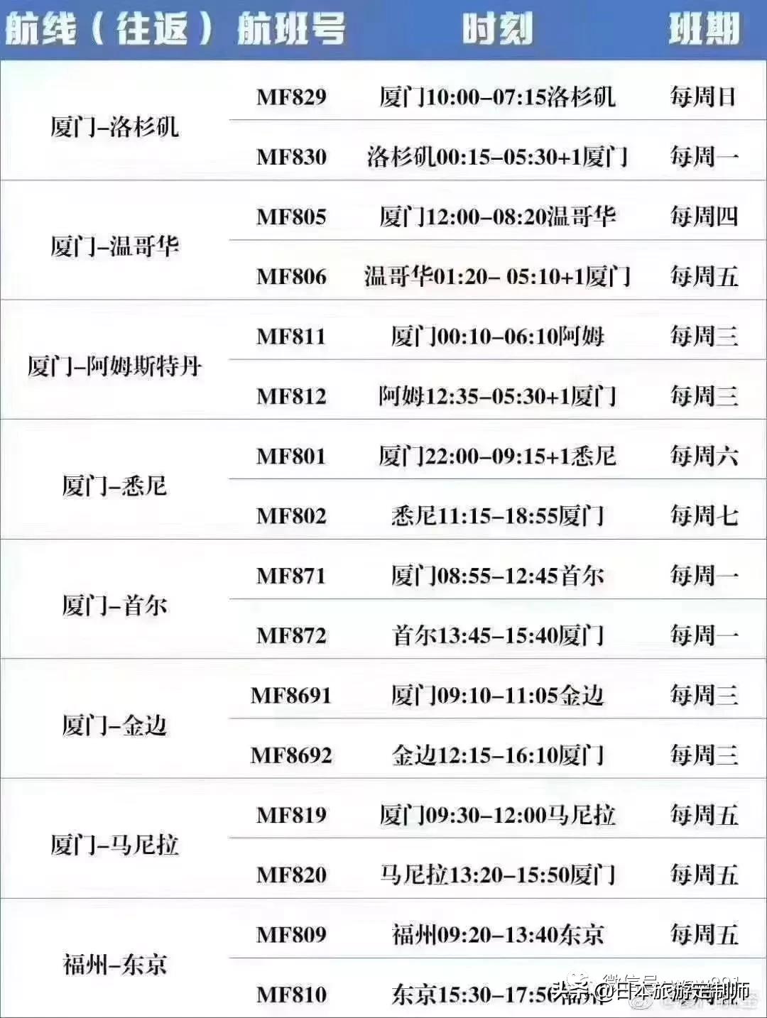 疫情结束海外回国机票便宜吗,疫情期去海外买机票