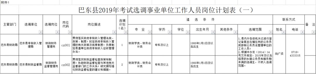 湖北十堰竹山县国企招人,湖北发布最新招聘通知全是好单位