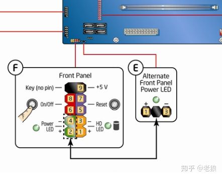 电源是如何提供电力给主板的，又是如何切断的？