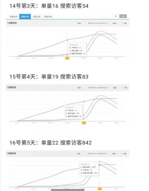 淘宝店铺直通车如何获得精准流量,淘宝直通车引爆流量的方法是什么