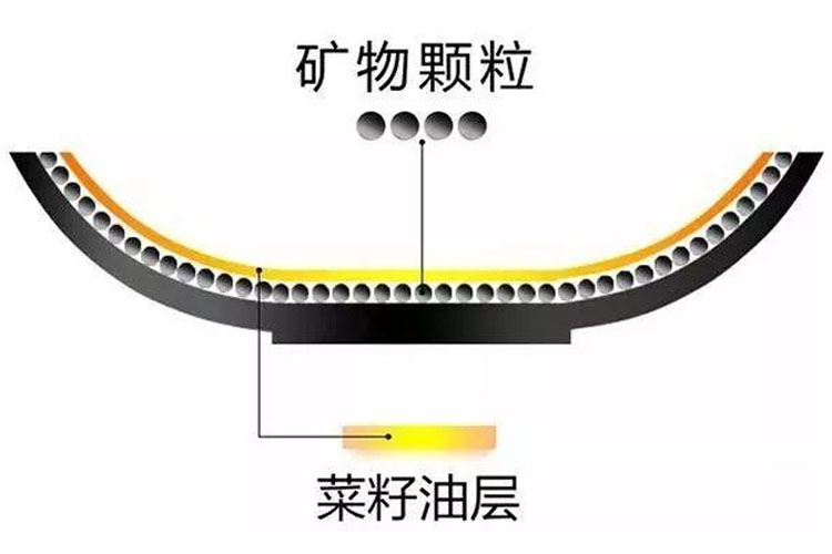 为什么选铁锅,为什么选择铁锅