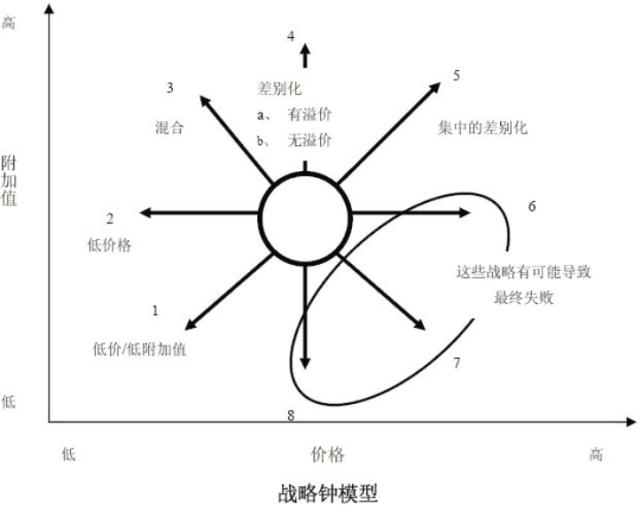 国企职场管理系列,企业管理常用的11种工作方法