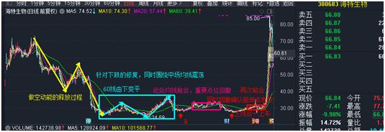 均线粘合首次发散,均线粘合是唯一正确的技术