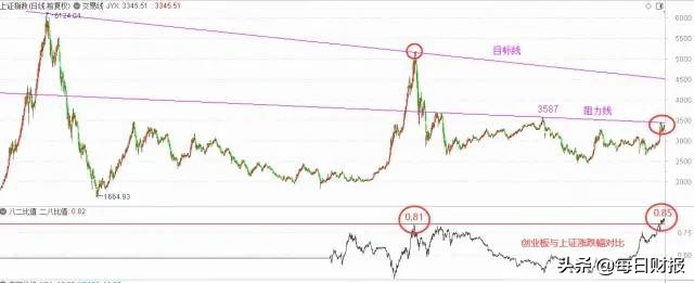 每日怎么选股,择时择股的正确方法