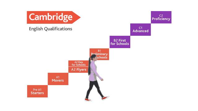 剑桥英语keta1级相当于什么水平,剑桥英语fce是什么水平