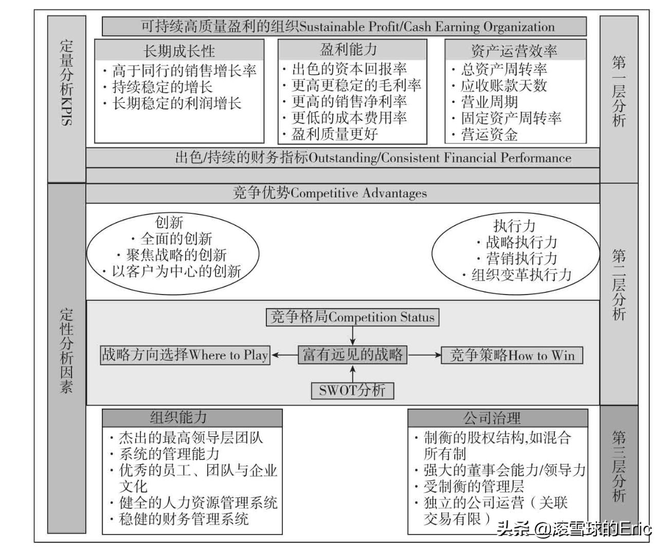 投资市场基本面分析,如何学习投资基本面分析