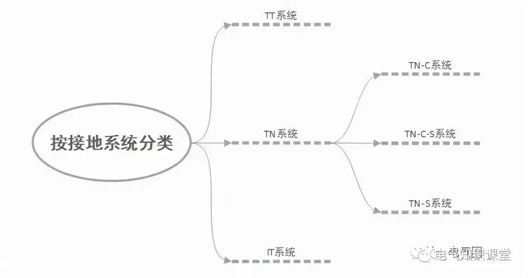 三相四线和三相五线的区别,三相四线和三相五线的区别在哪