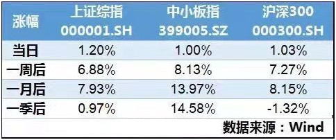 下周一有望暴涨的科创板股,进入科创板的股民们近况如何