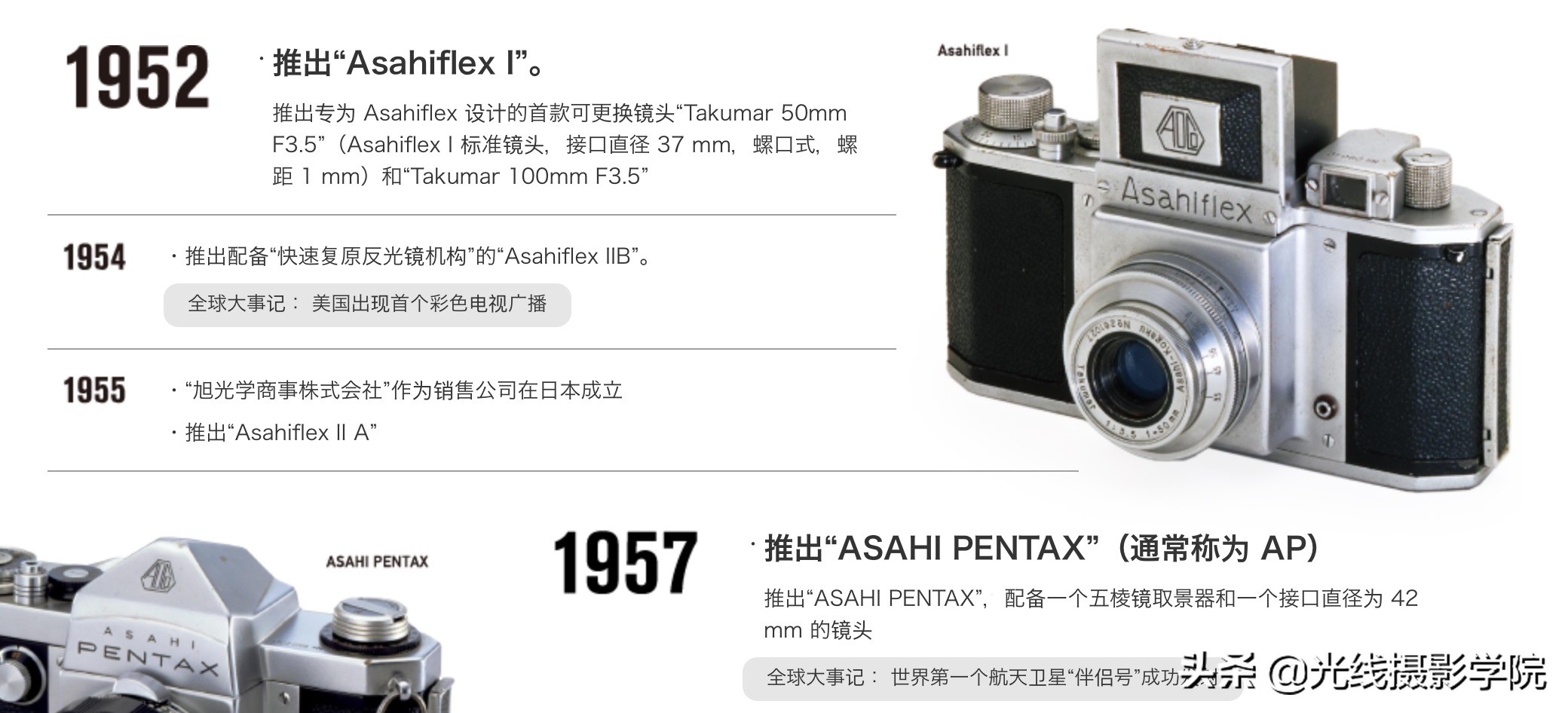 宾得胶片相机图谱,宾得胶片相机最新消息