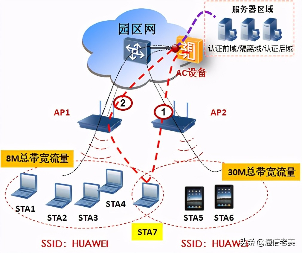 wlan网络规划方案及案例,酒店wlan技术规范