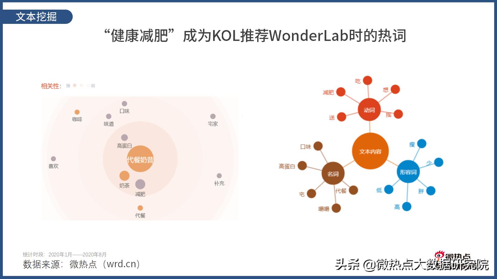 wonderlab网红推荐,wonderlab广告超模