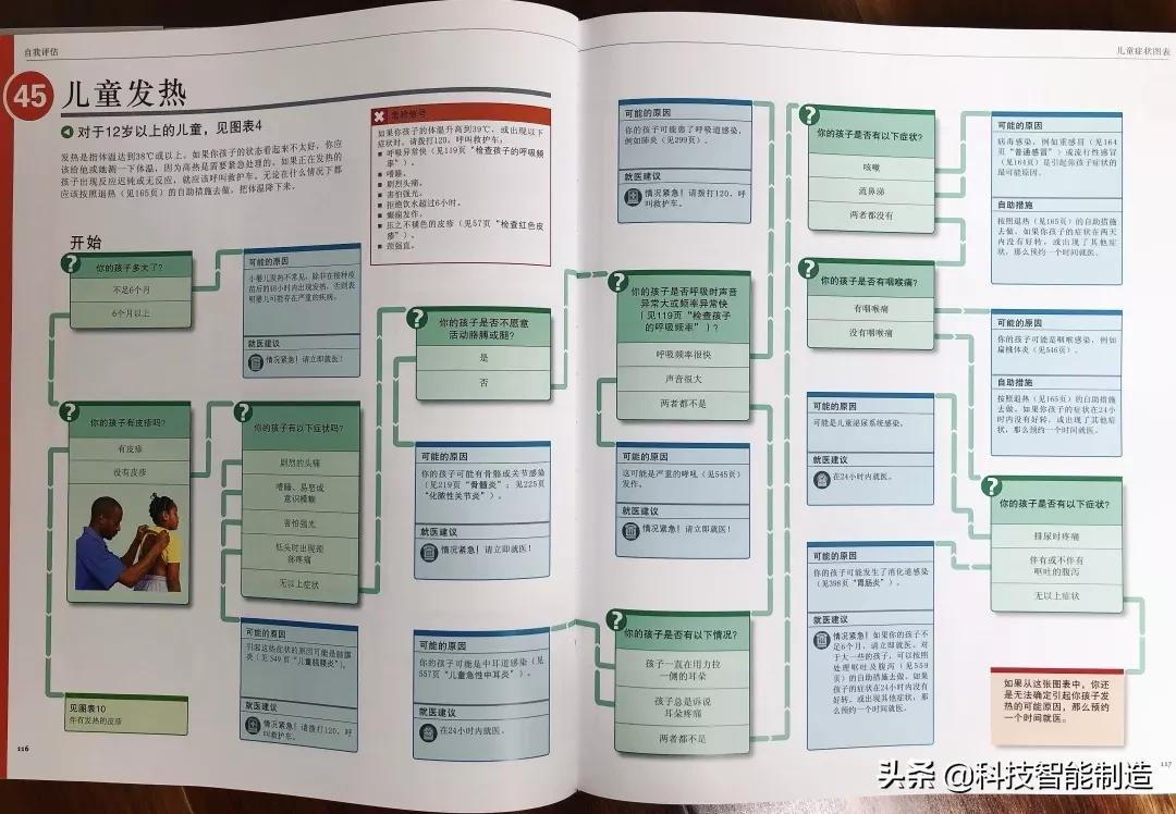 给家人宣讲健康知识记录,给父母科普健康知识小品