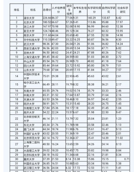 武汉理工大:录取分数逐年下滑,理科痛失武汉第三,文科坐稳第六
