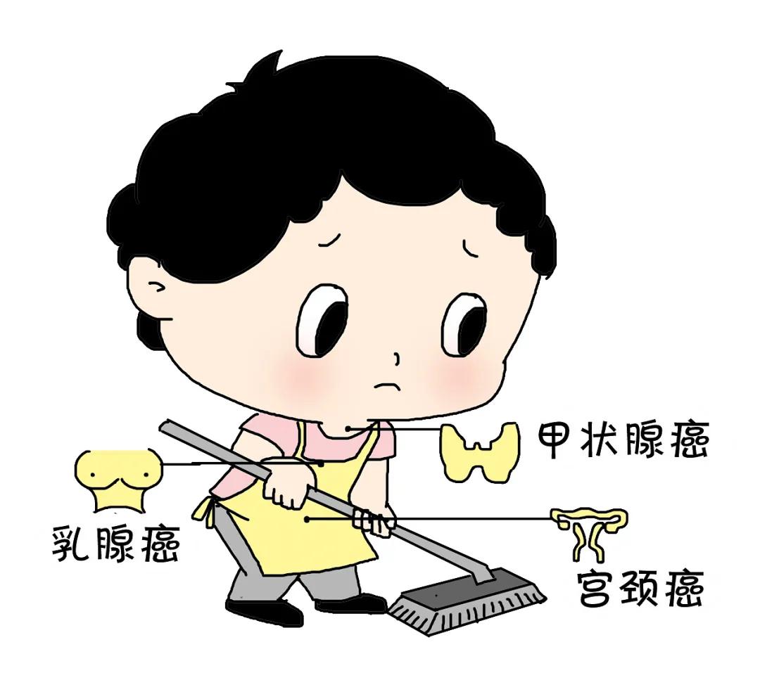 女性如何做好“两癌”筛查一文给你详细指导