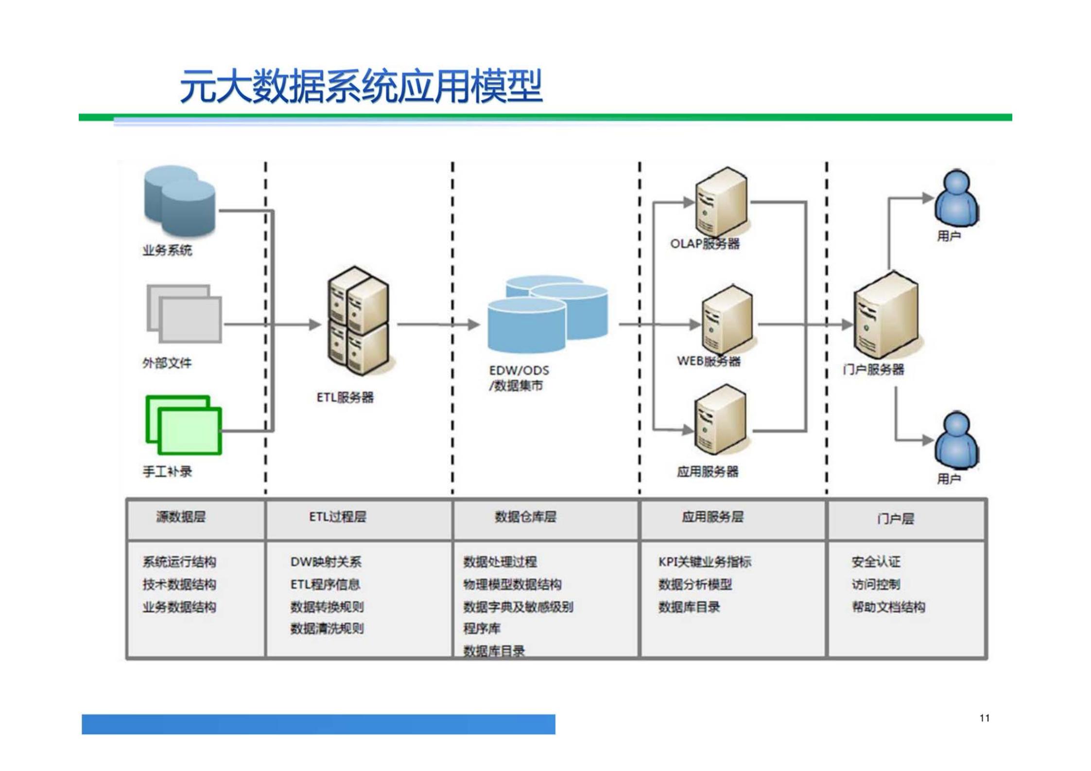大数据解决方案,大数据治理平台建设方案
