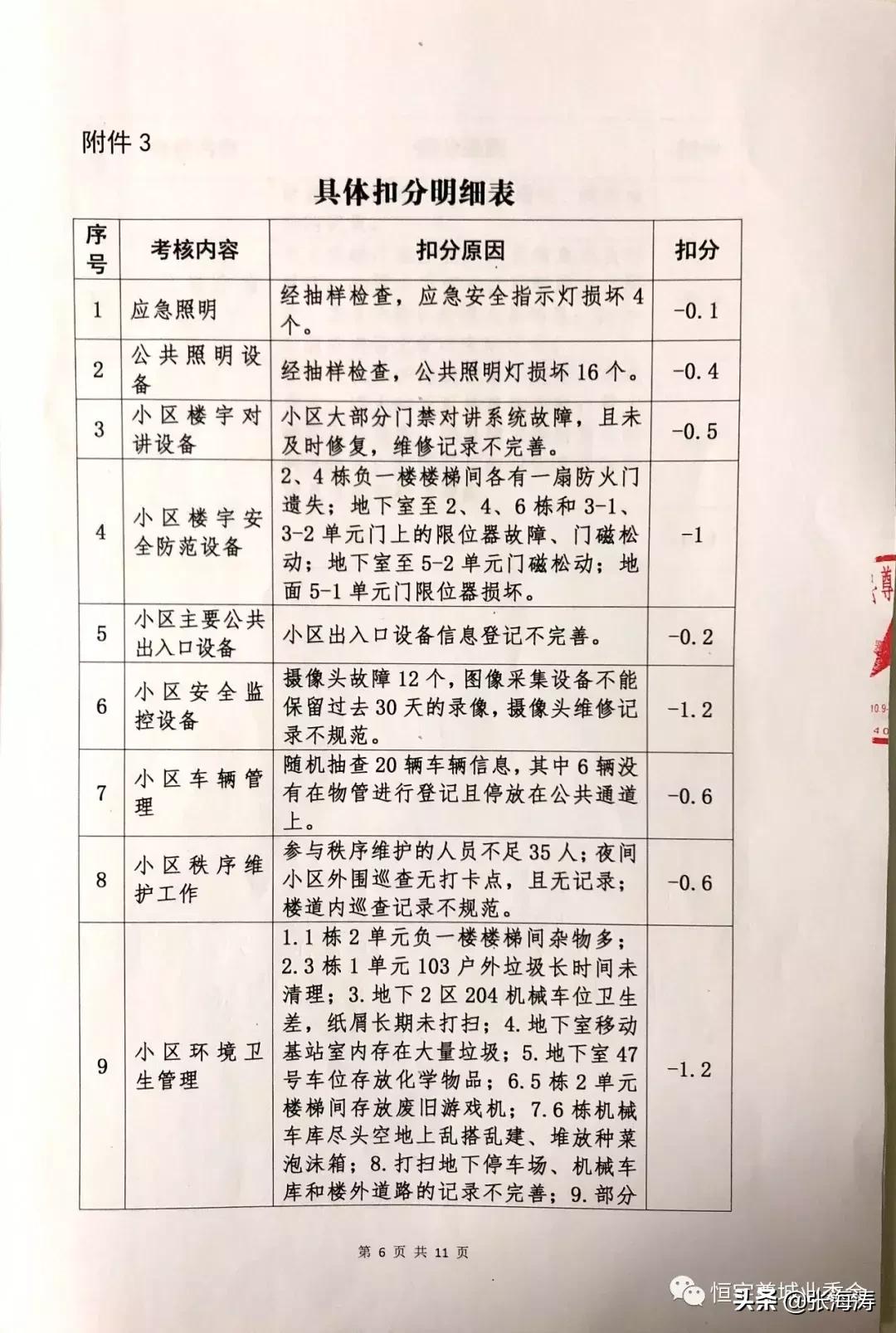 物业资讯：恒宇尊城小区2019年第1季度物业服务考核结果的通报