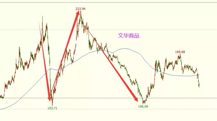 两次经济危机,两次经济危机启示
